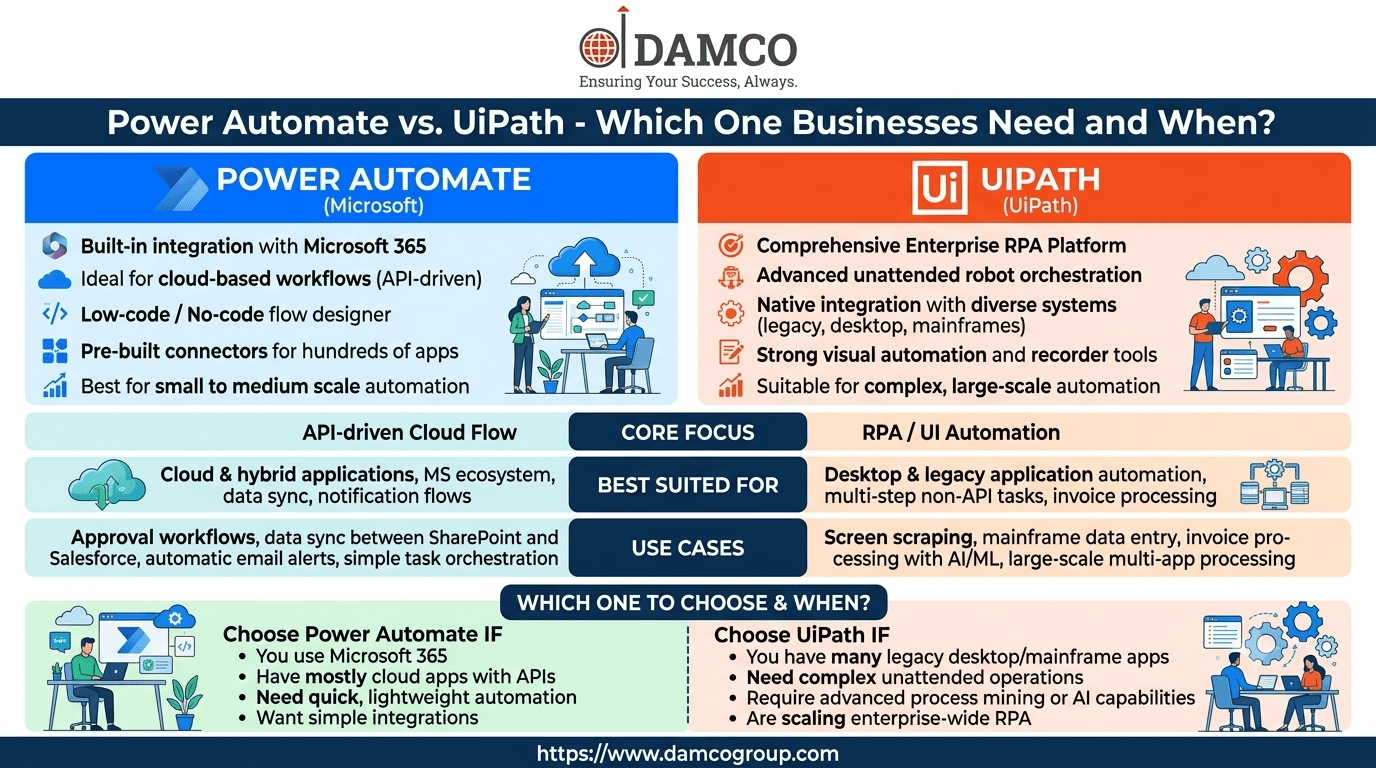 Deciding Between Power Automate and UiPath